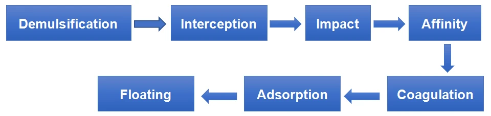 Workflow Workflow